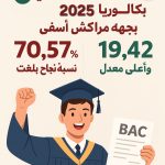 العمراني  سفير المغرب بواشنطن: مشاركة الوداد في كأس العالم للأندية مؤشر قوي على تقدم الرياضة الوطنية