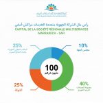 نجاح أبنائنا… ثمرة تواصلنا المستمر: لقاءات تواصلية بمؤسسات الريادة بقلعة السراغنة تعزز الشراكة بين الأسرة والمدرسة